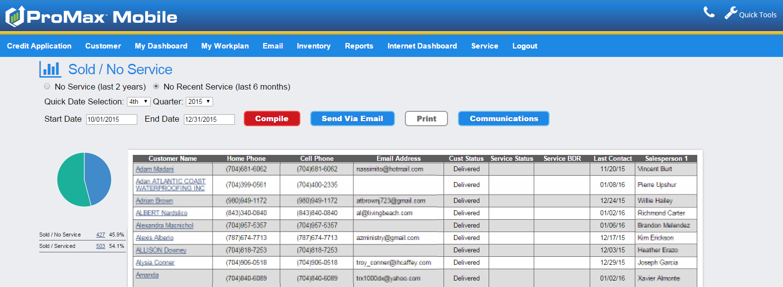 Service Dashboard Data mining tool in ProMax CRM Software.